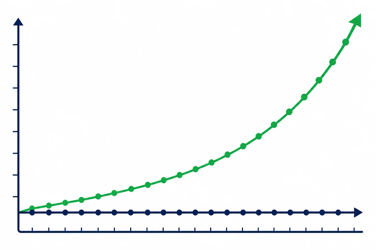 Long-term dividend income projection chart